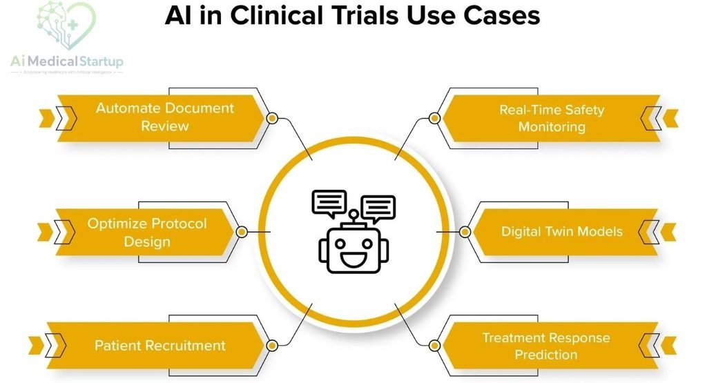 ai-in-clinical-trails-use-cases