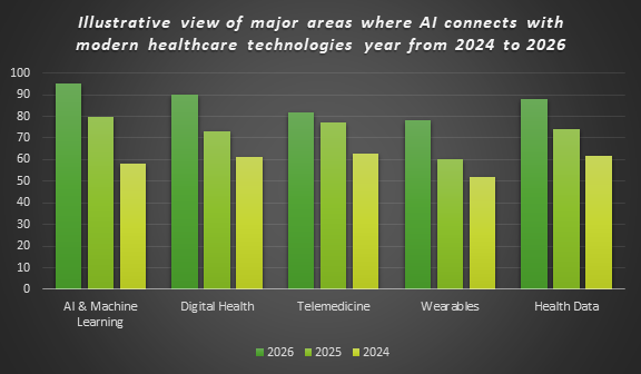 ai-health-technologies-and-digital-health