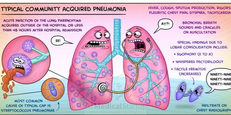 acute-infectious-and-dynamic-diagnostics