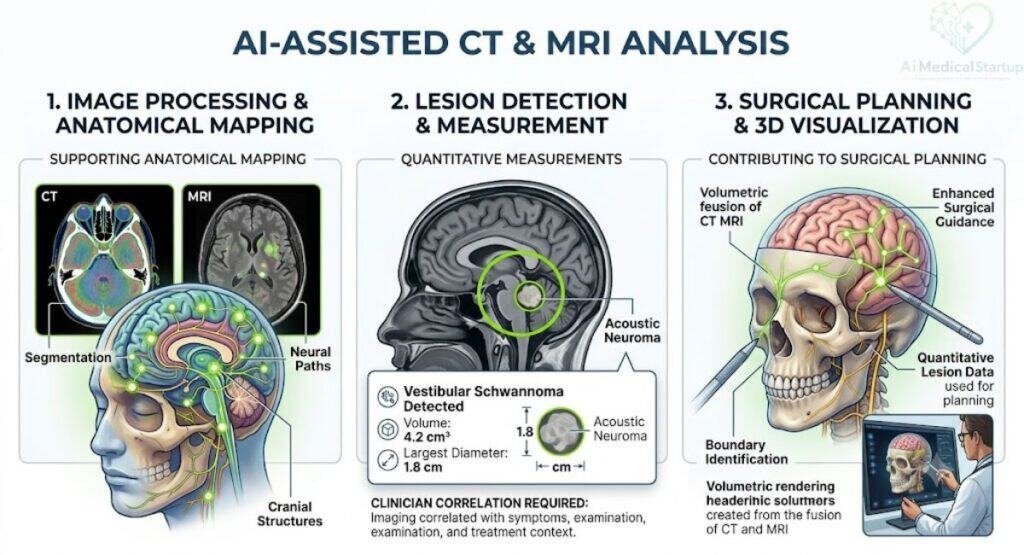 ai-assisted-analysis-of-ct-and-mri