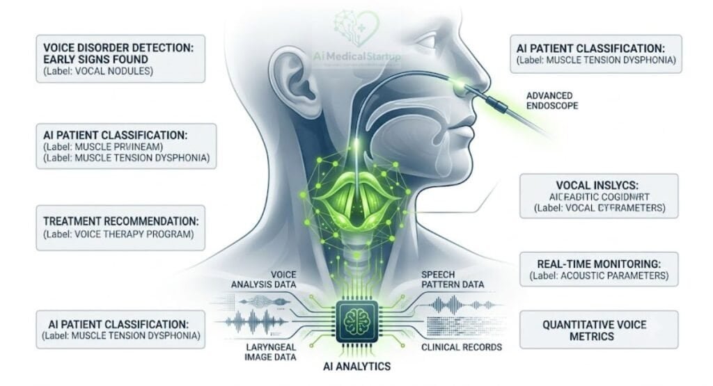 ai-in-laryngology-and-voice-disorders