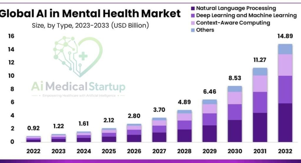 ai-in-mental-health-market-growth-analysis