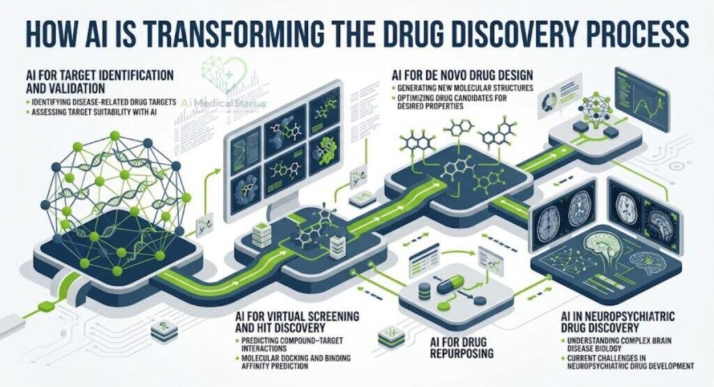ai-is-transforming-the-drug-discovery-process