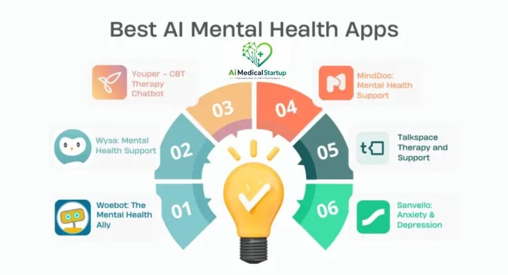 applications-of-ai-in-mental-health-treatment-and-therapy
