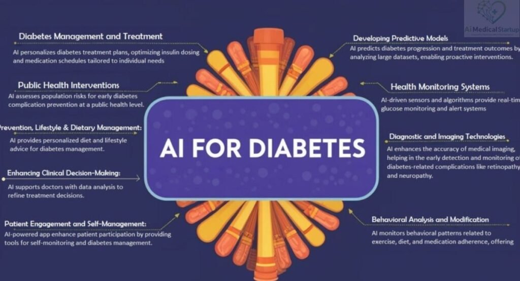 artificial-intelligence-for-diabetes-complications