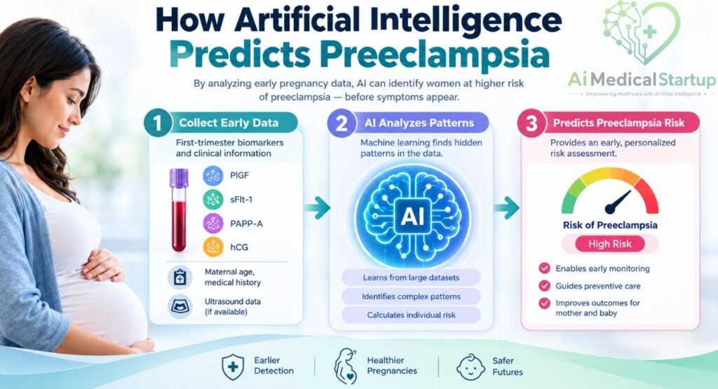 artificial-intelligence-predicts-preeclampsia