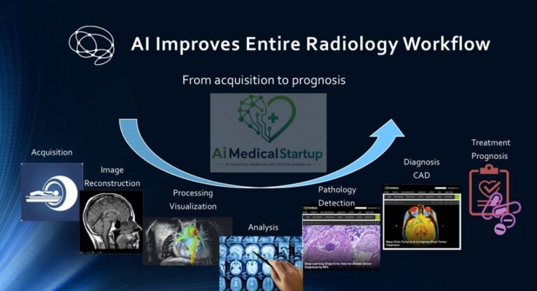 best-ai-tools-in-radiology-top-solutions-for-medical-imaging-in-2026