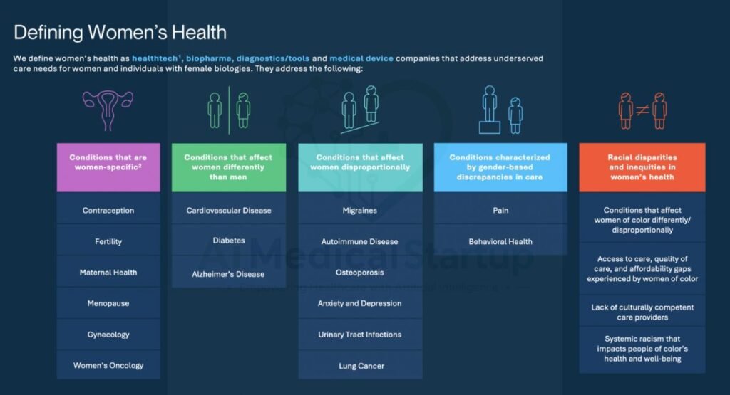 femtech-is-a-category-of-healthcare-technology-in-women-health