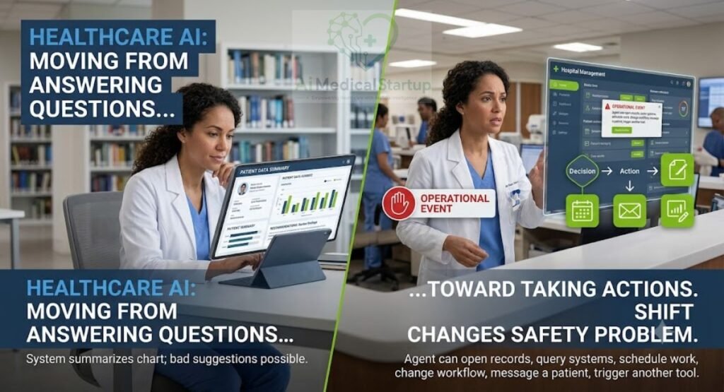 healthcare-ai-passive-vs-action-agent-risks