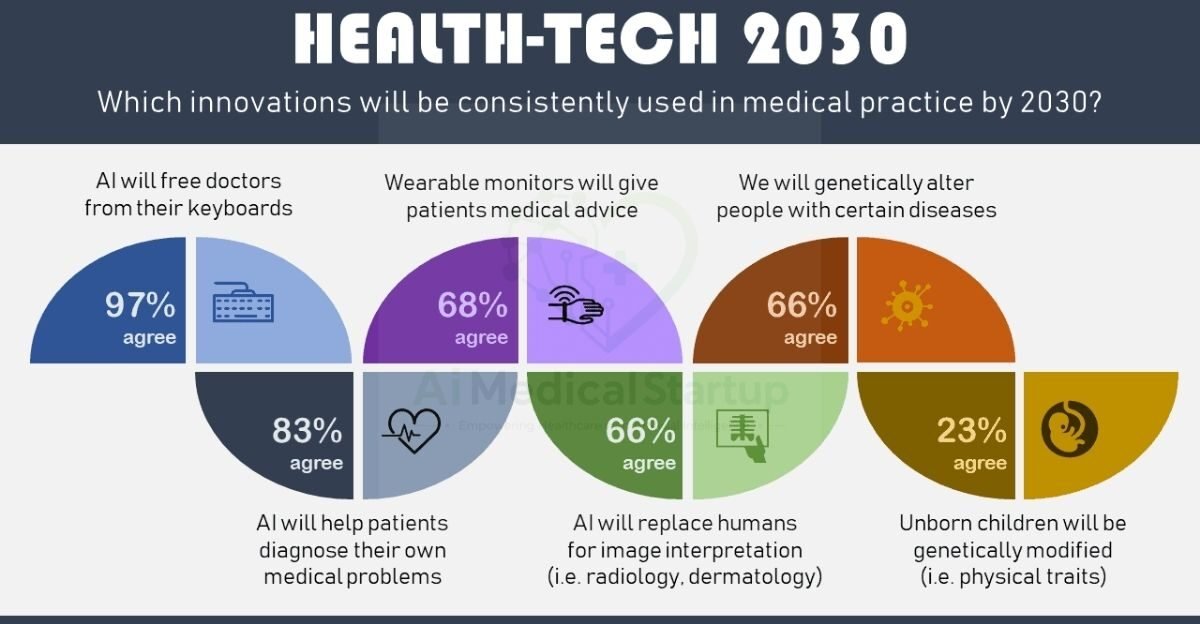 healthcare-could-look-like-by-2030