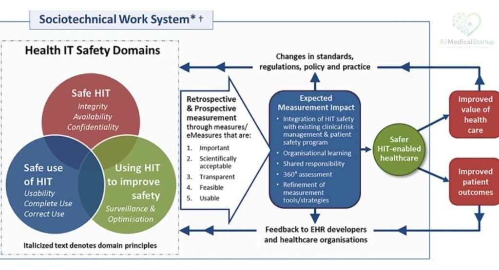 how-hospitals-can-mitigate-ai-risks-and-improve-patient-safety