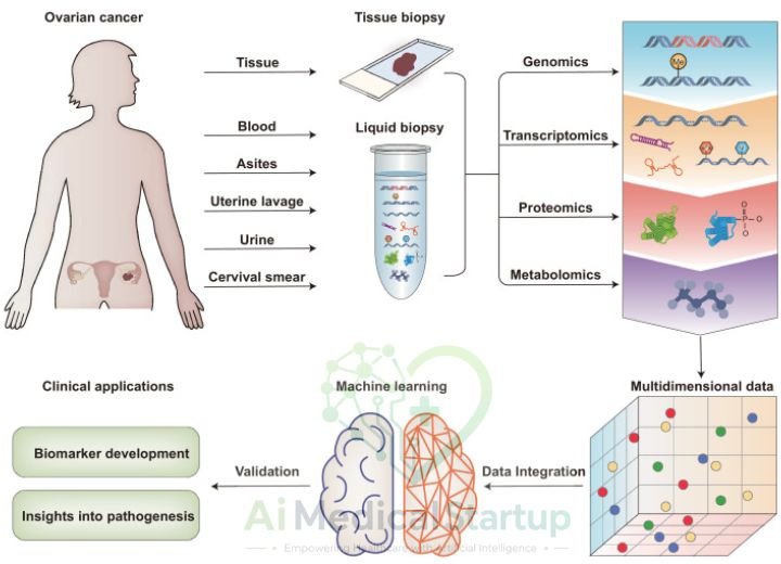 multi-omics-and-biomarker-discovery