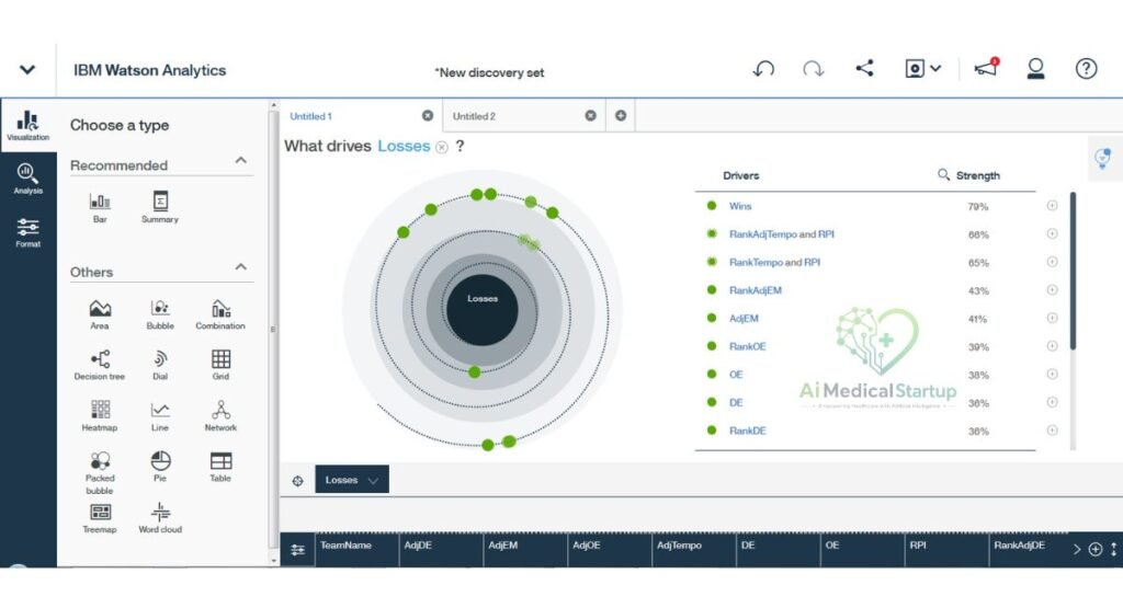 preview-of-ibm-watson-analytics