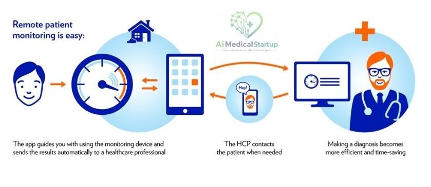 telemedicine-and-remote-patient-monitoring