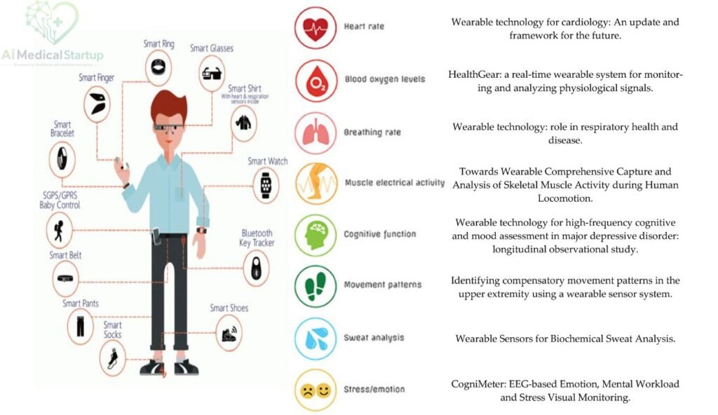 wearables-for-mental-health-monitoring