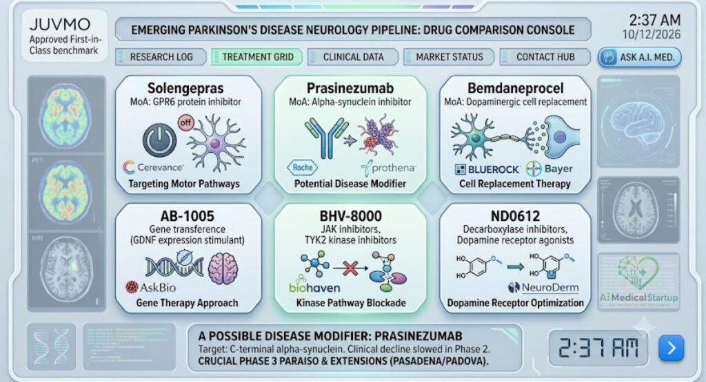 emerging-parkinsons-disease-neurology-pipeline