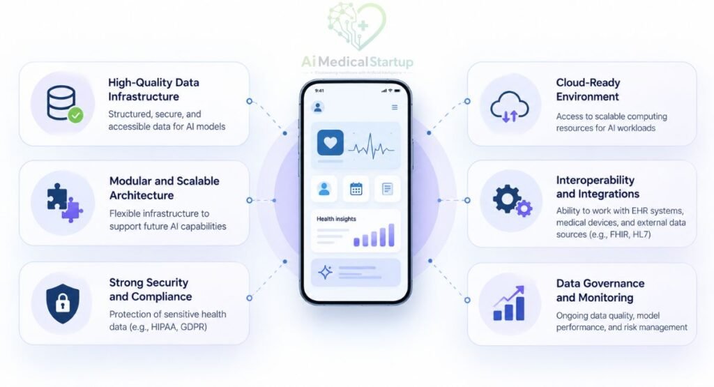 healthcare-ai-infrastructure-hub