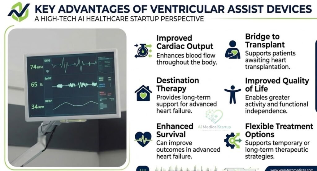 key-advantages-of-ventricular-assist-devices