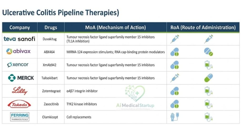 ulcerative-colitis-pipeline-therapies